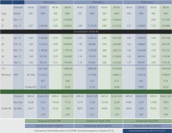 3x ActiveNS Gülleadditiv - Zusatz Zur Gülle, Naturprodukt -Landwirtschaftliche Produkte active ns halves bio gas producers energy consumption1 1